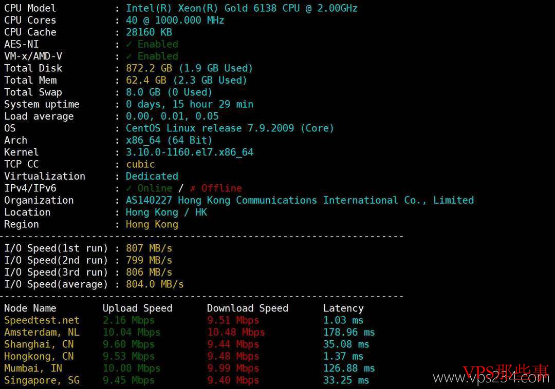 华纳云香港服务器性能测试