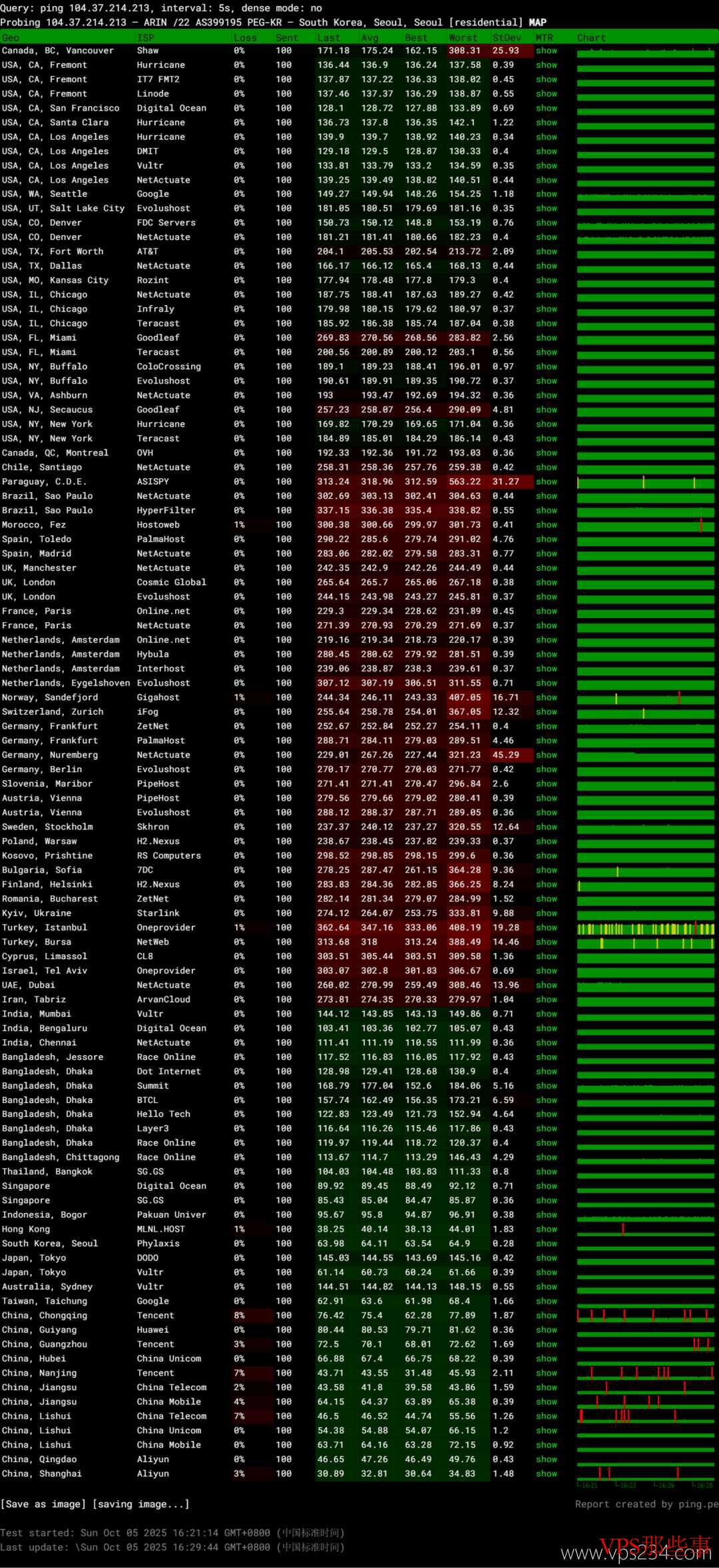 全球节点网络稳定性