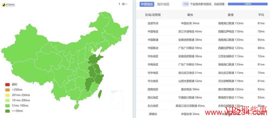 Lycheen 日本VPS 全国三网Ping延迟