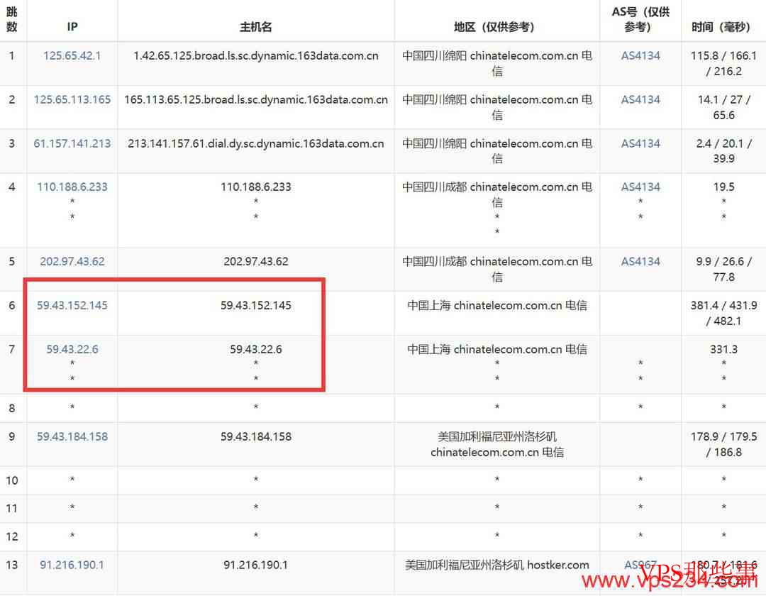 遨游主机美国VPS电信路由