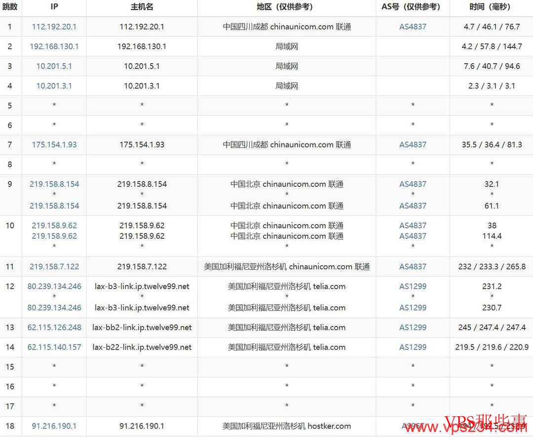 遨游主机美国VPS联通路由