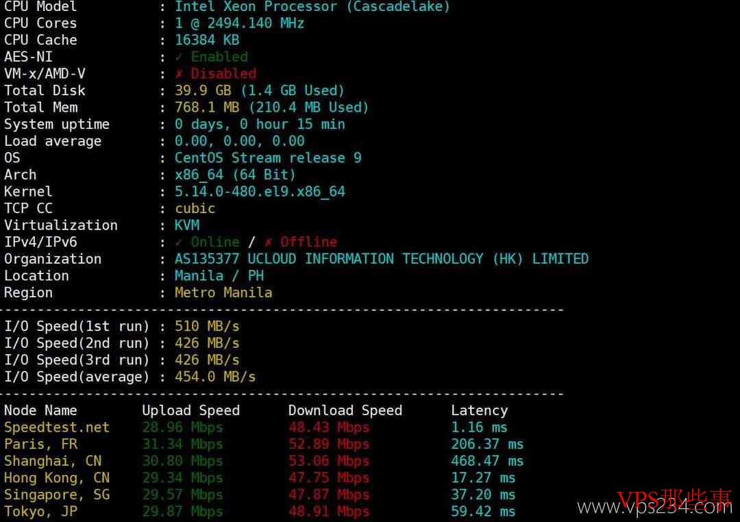 UCloud菲律宾VPS性能测试