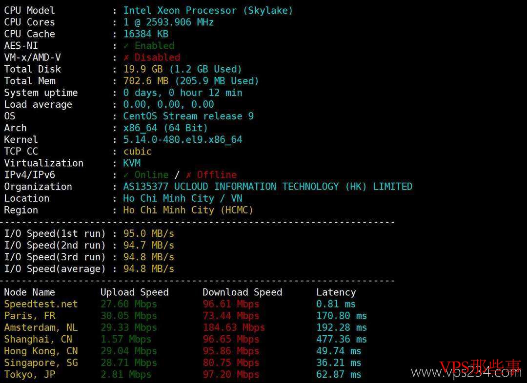 服务器性能测试