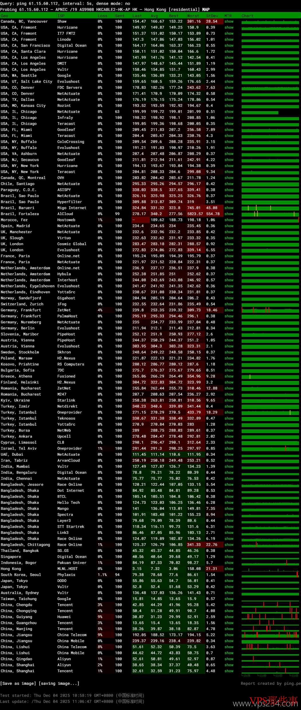 全球网络稳定性测试