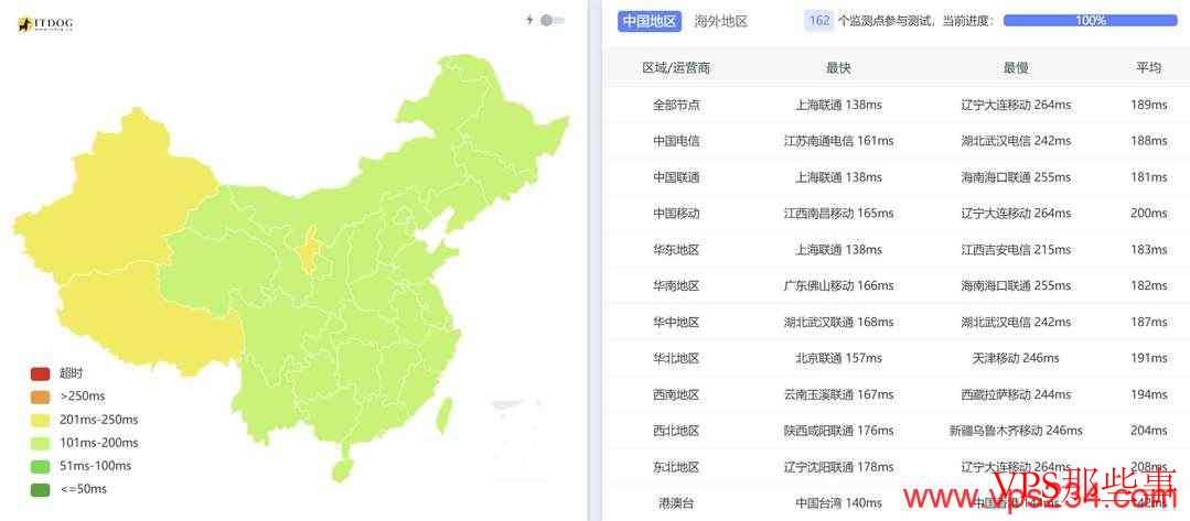 三网Ping延迟测试