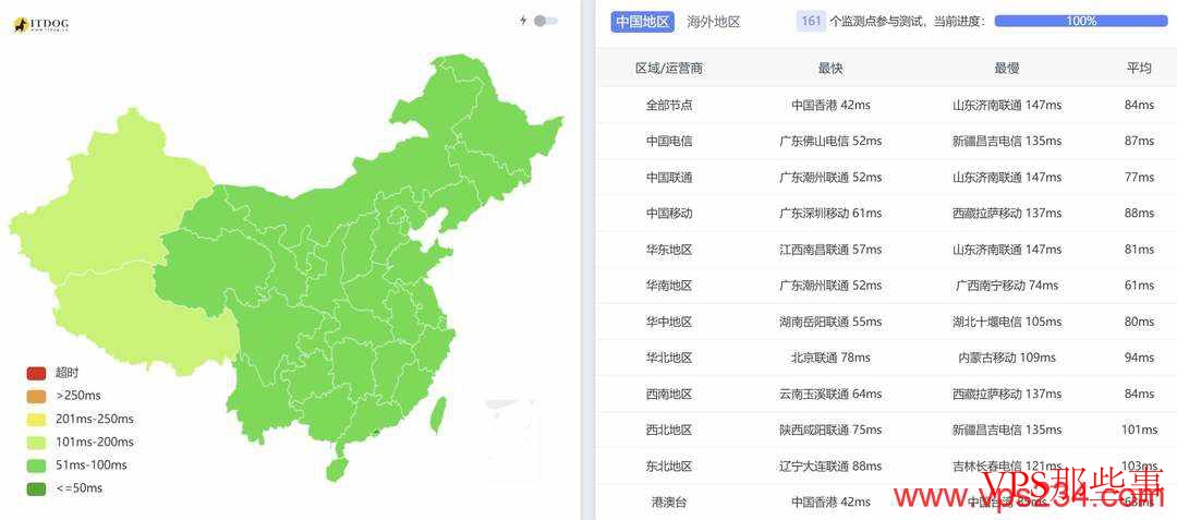 RAKsmart马来西亚VPS全国三网Ping延迟
