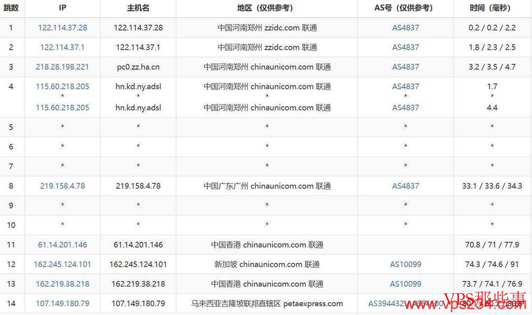 联通去程路由示意