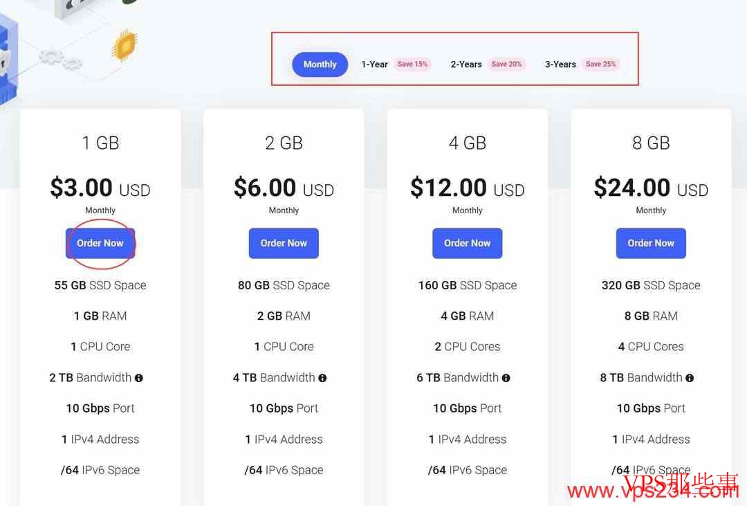 选择套餐并下单