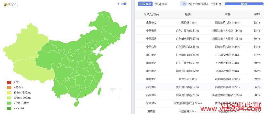 全国三网Ping延迟测试