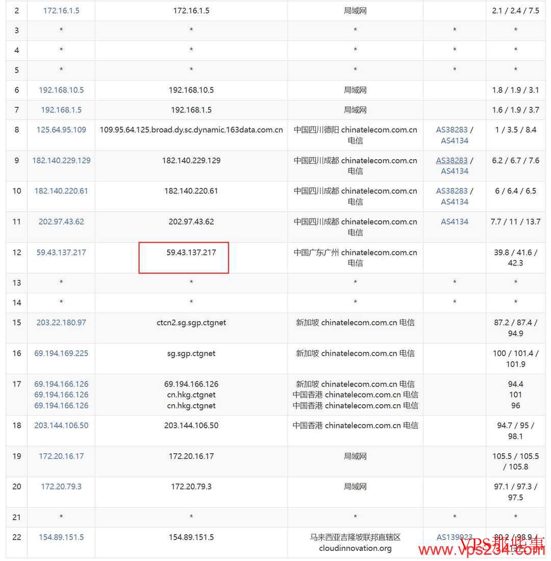 电信去程路由示意图