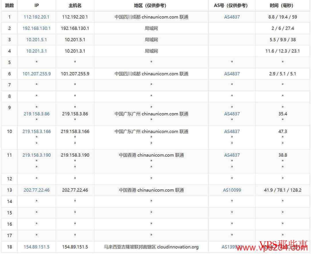 联通去程路由示意图
