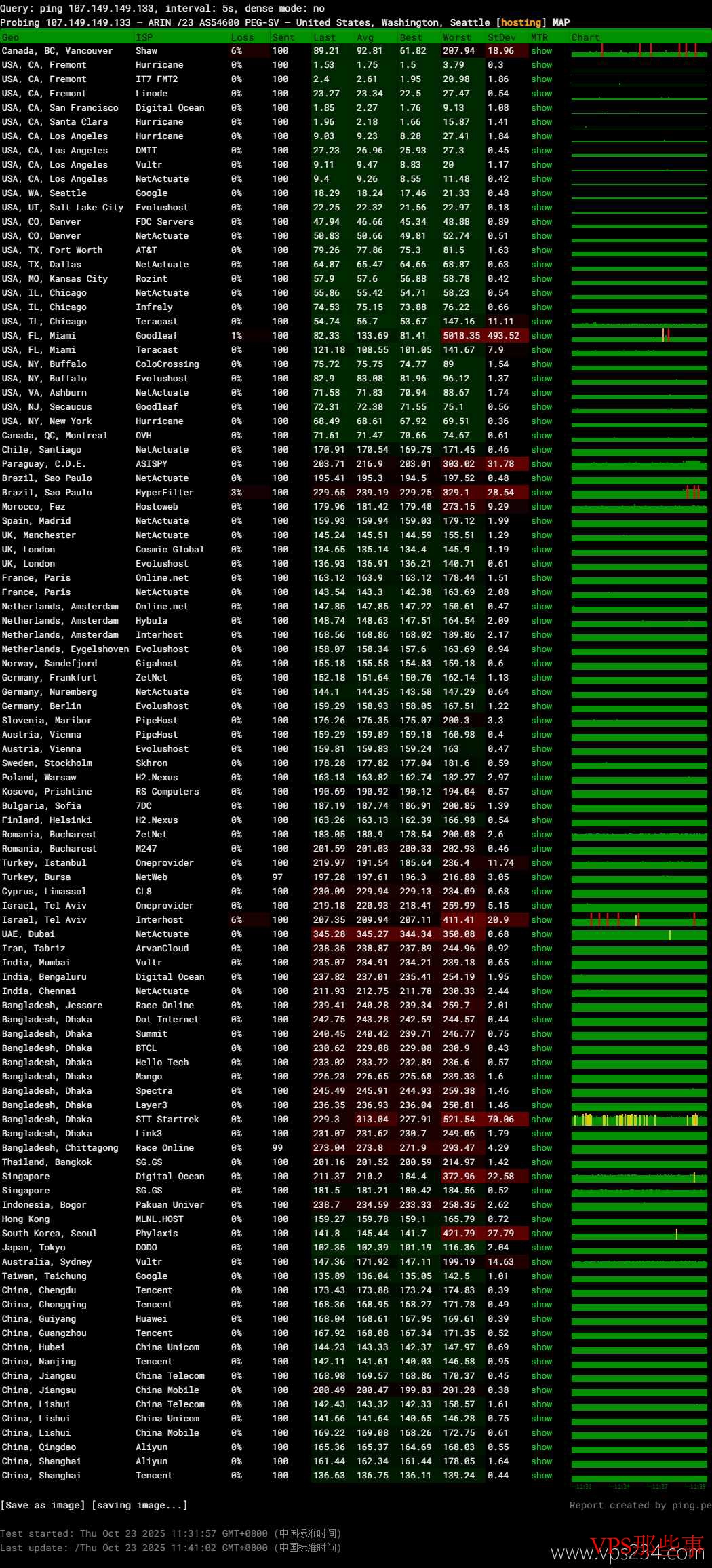 全球网络稳定性测试