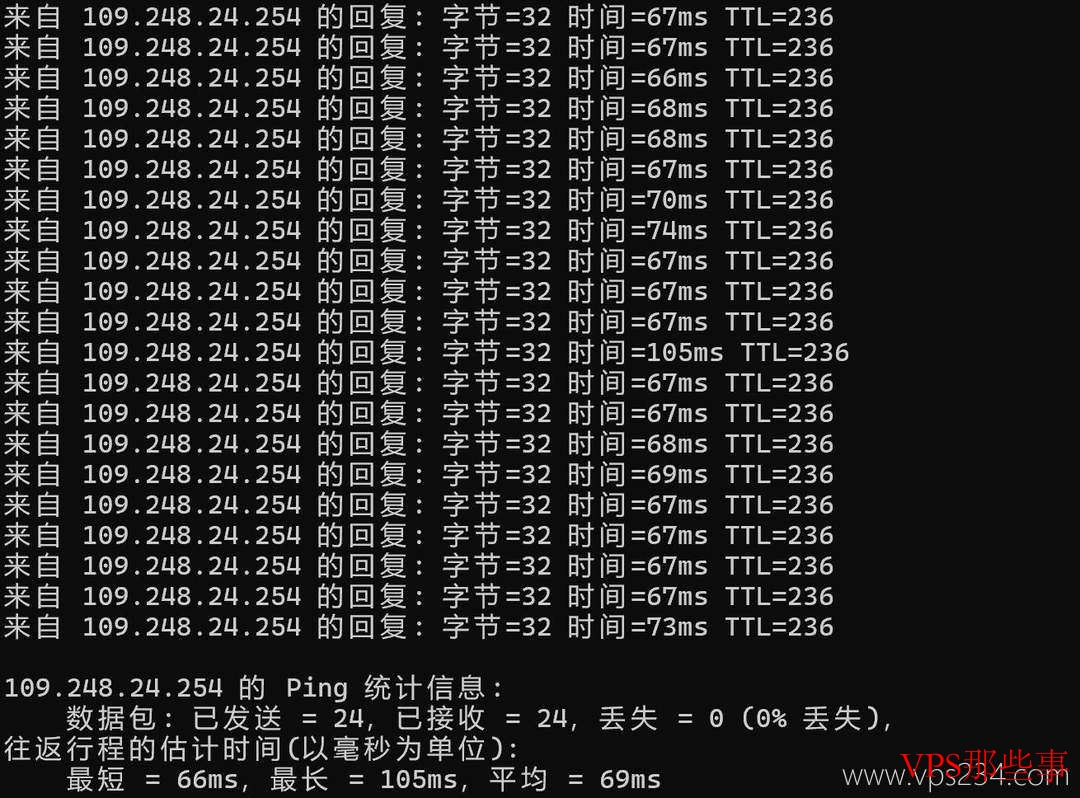 本地Ping测试Lightlayer菲律宾服务器