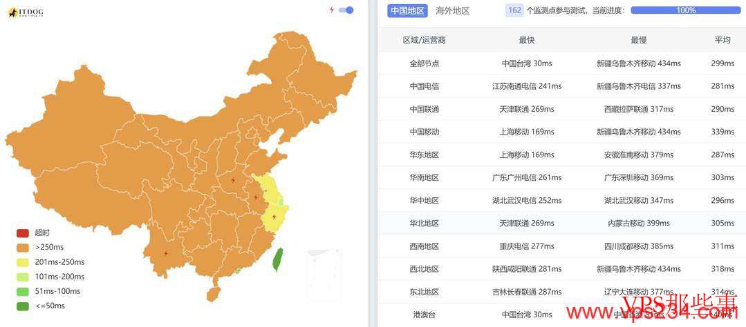 荫云日本家宽VPS全国三网Ping延迟