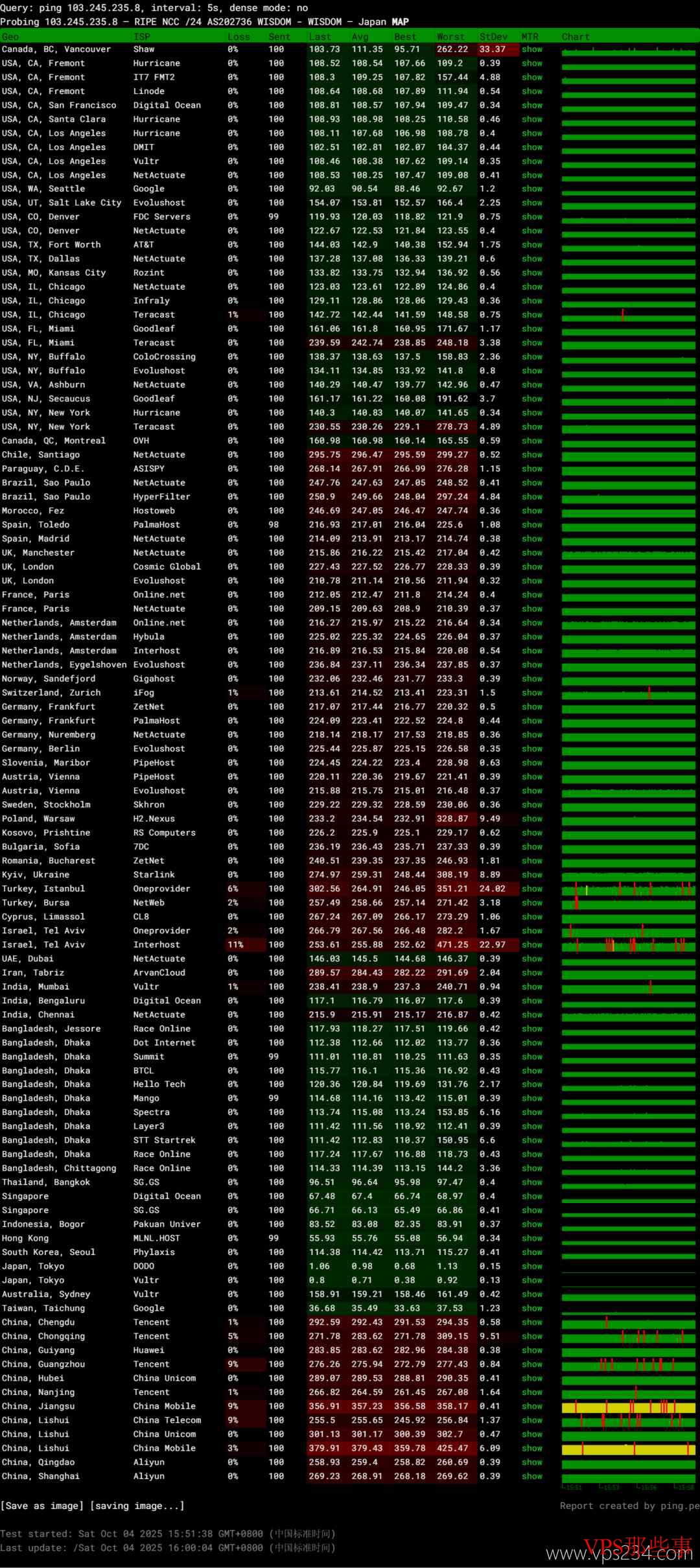 荫云日本家宽VPS全球网络稳定性