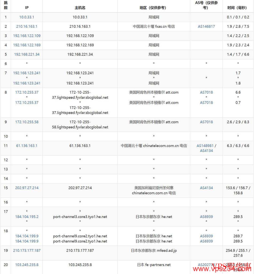 荫云日本家宽VPS电信去程路由