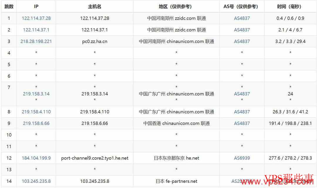 荫云日本家宽VPS联通去程路由