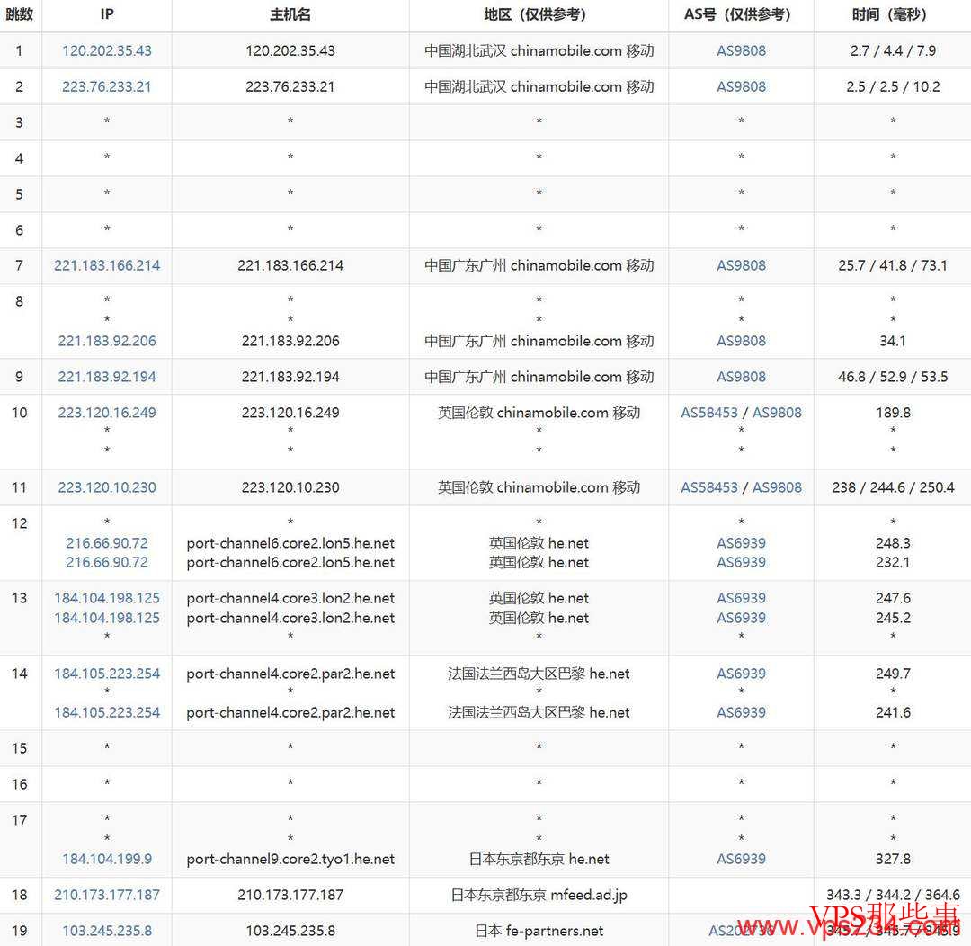 荫云日本家宽VPS移动去程路由