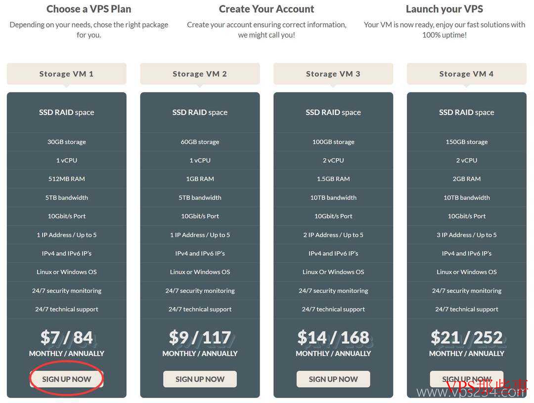 DigitalVM配置页面
