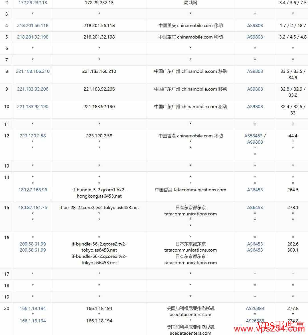 移动去程路由图