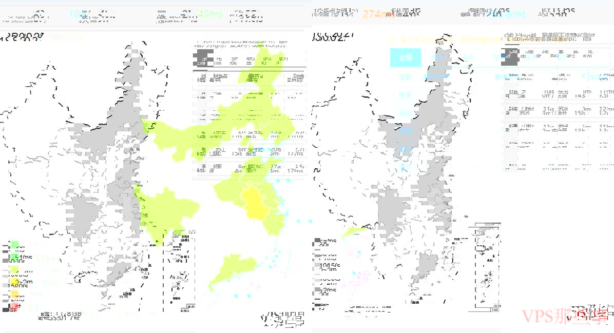 HostYun俄罗斯VPS Ping测试结果