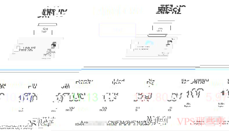 HostYun俄罗斯VPS带宽速度测试