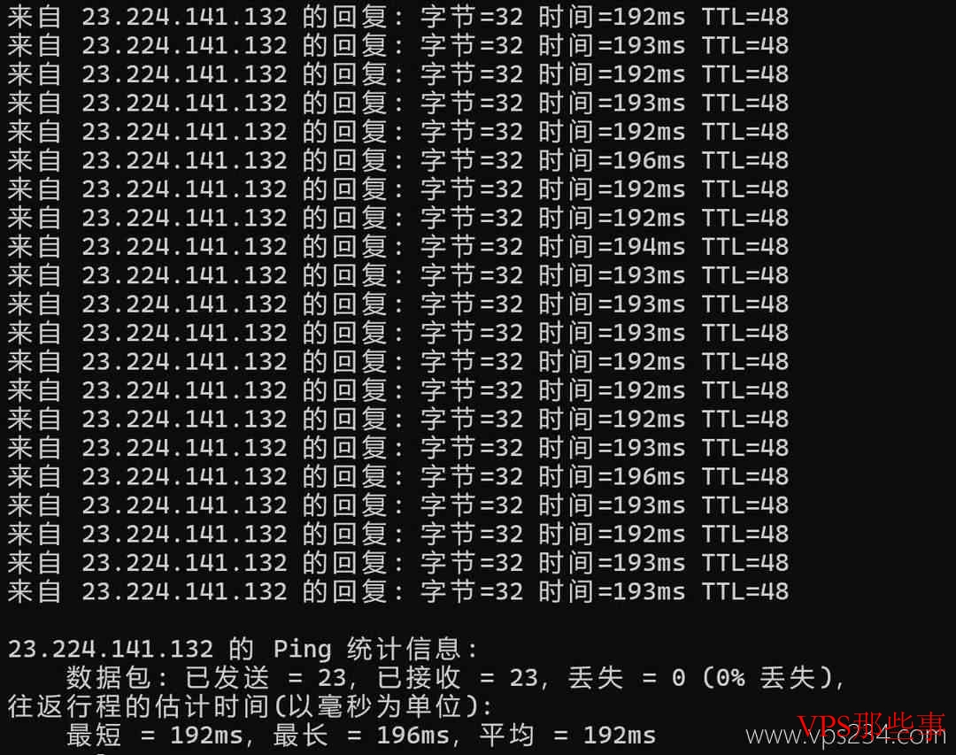 本地Ping测试结果