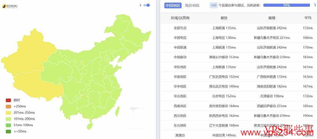 全国三网Ping延迟