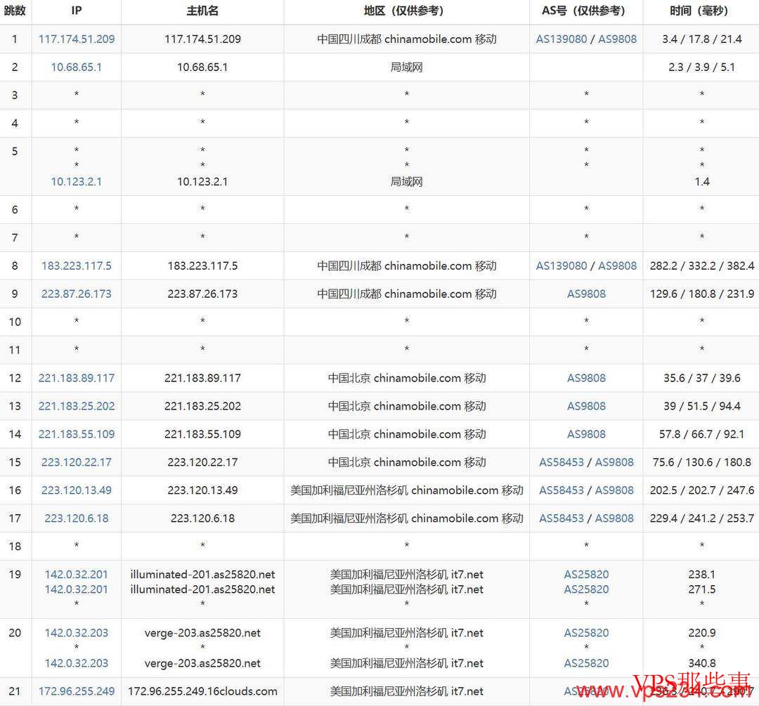 搬瓦工美国VPS移动去程路由