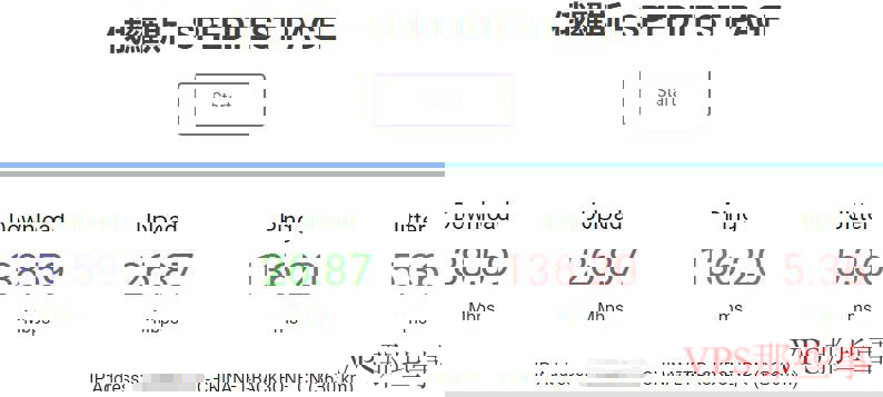 HostKVM俄罗斯VPS速度测试
