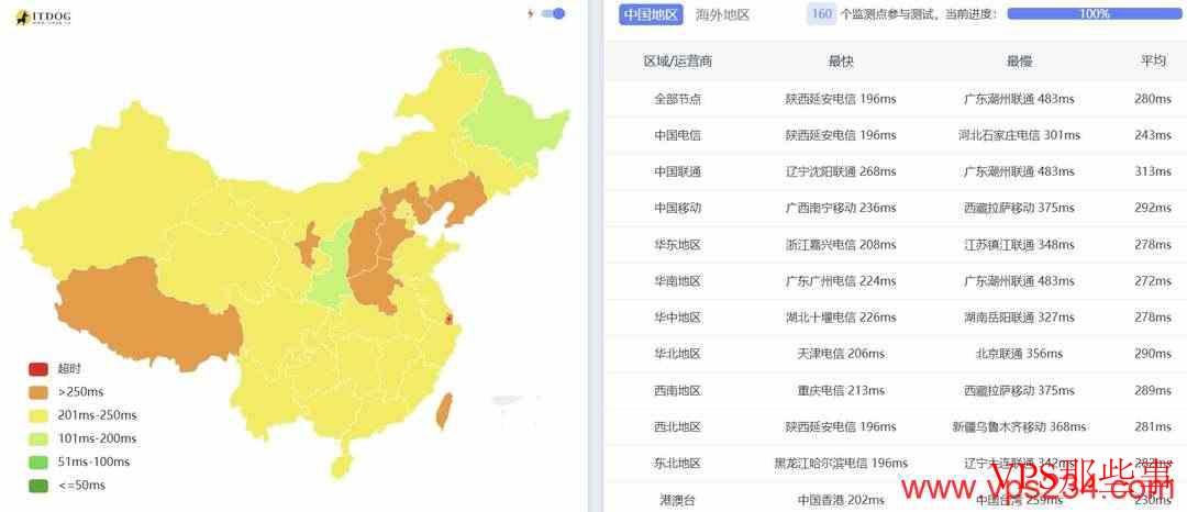 全国三网Ping延迟