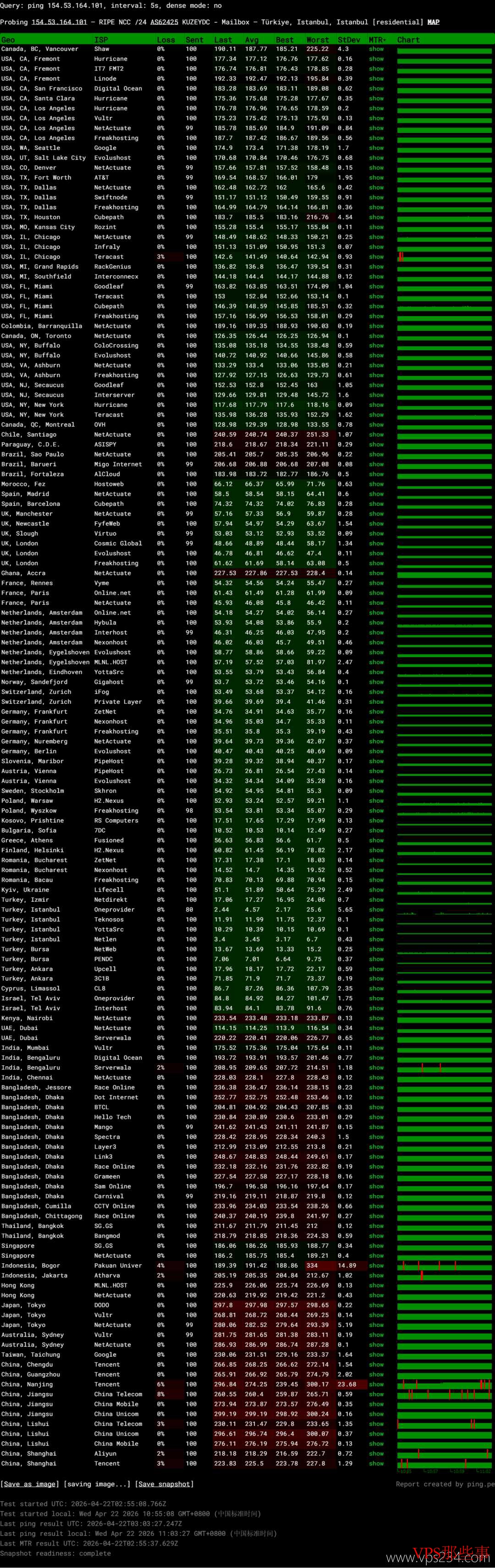 全球节点网络稳定性测试