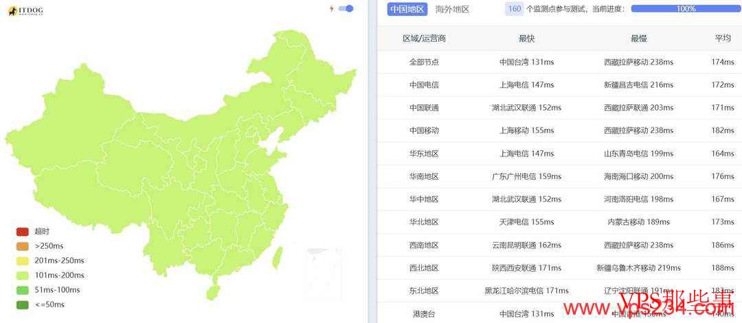 NovixLink全国三网Ping延迟