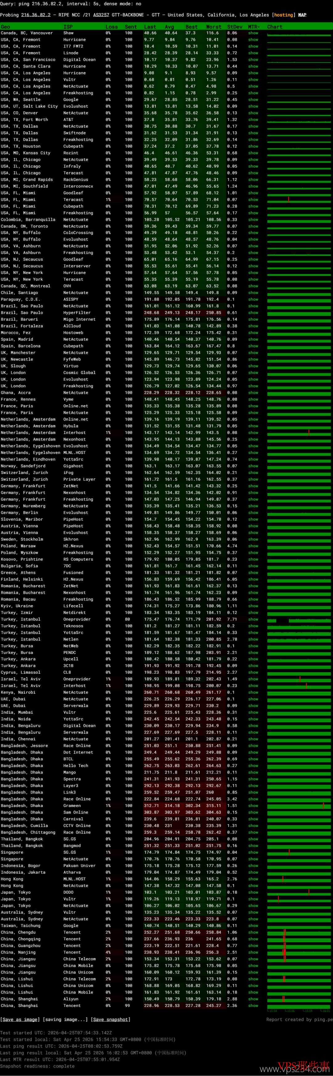 NovixLink全球网络稳定性测试