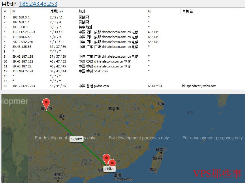 香港VPS路由线路