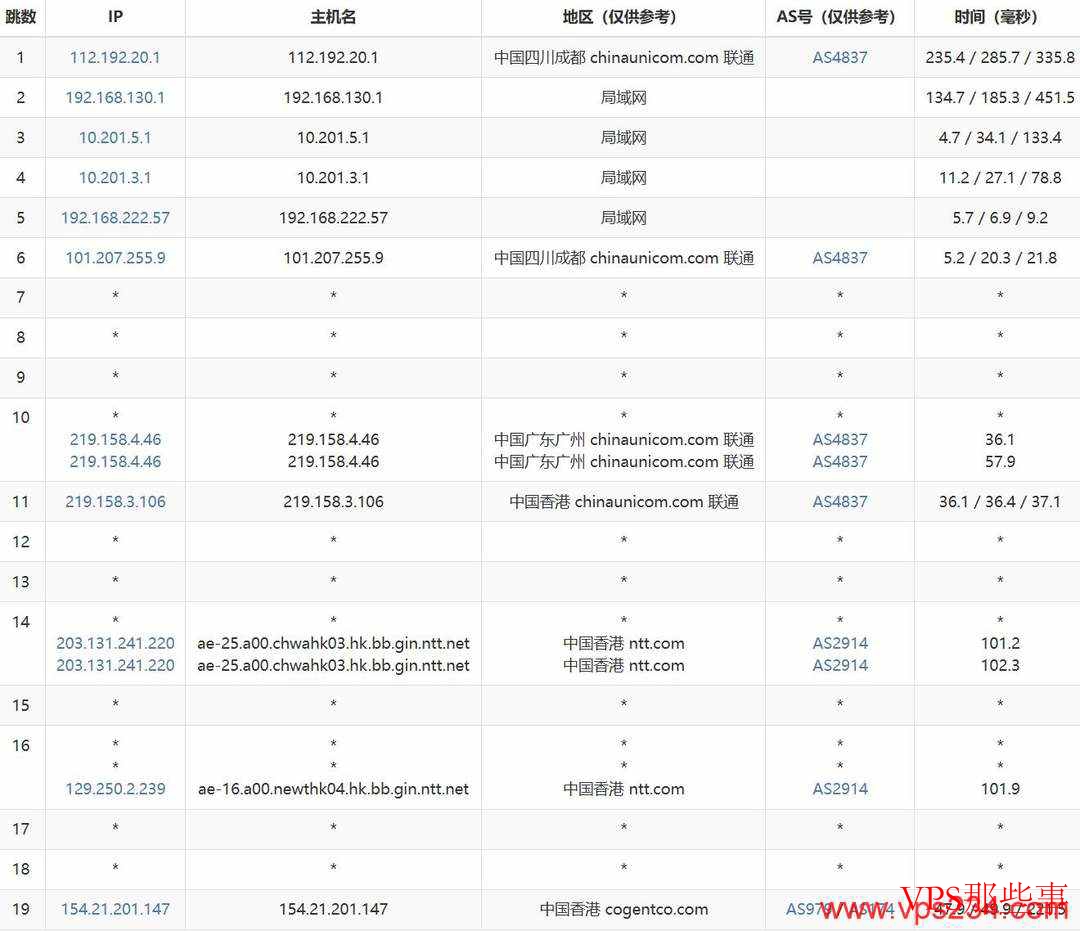 联通去程路由