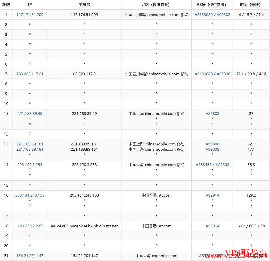 移动去程路由