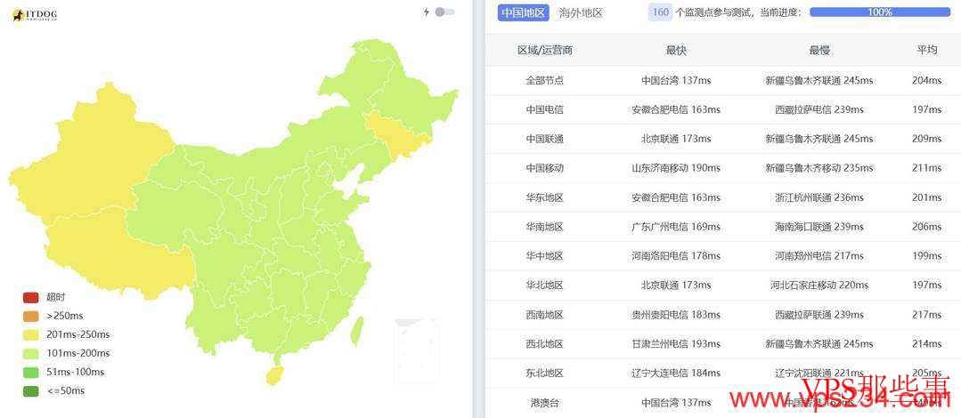 全国三网Ping延迟