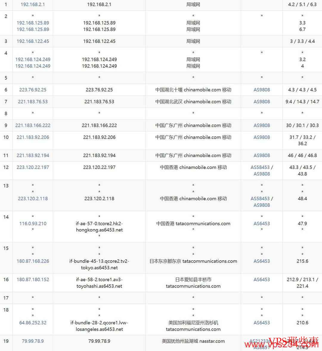 移动去程路由