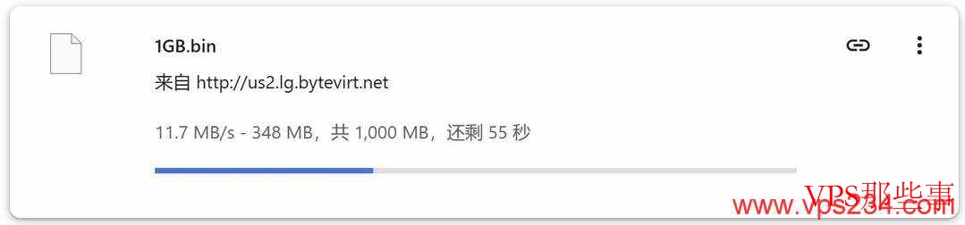 ByteVirt美国VPS速度测试