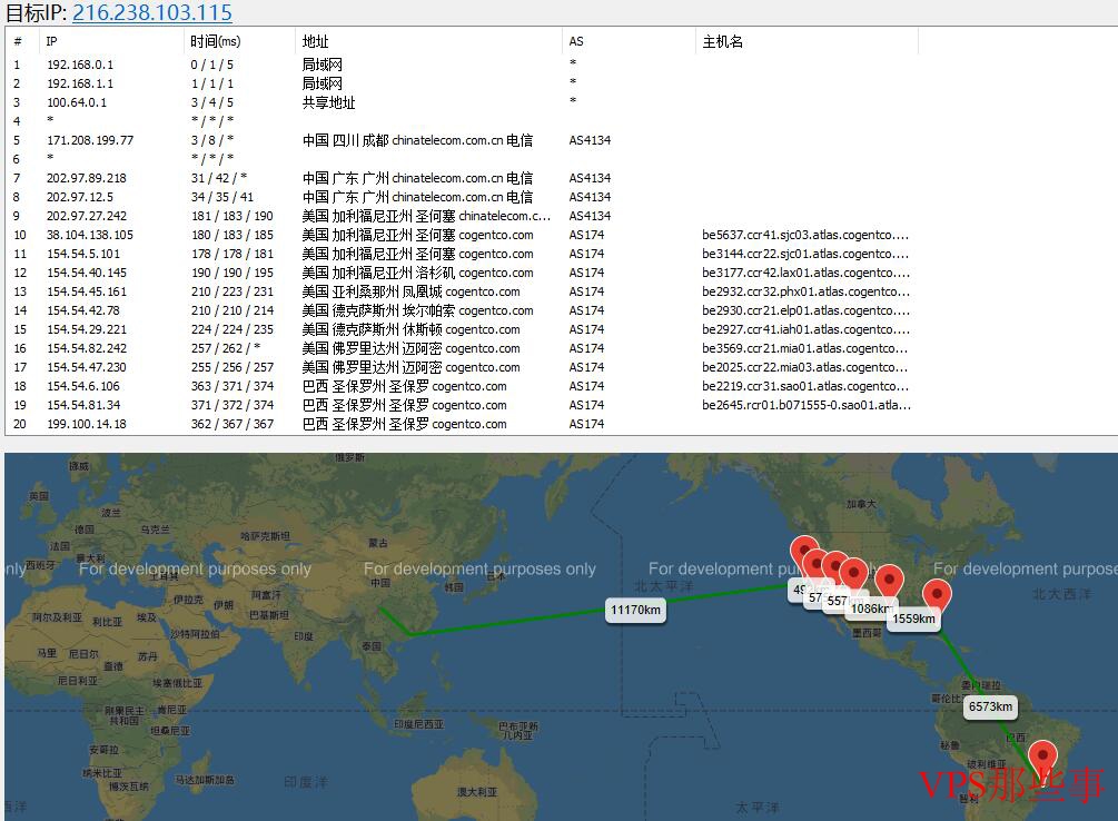 Vultr巴西圣保罗机房路由线路图