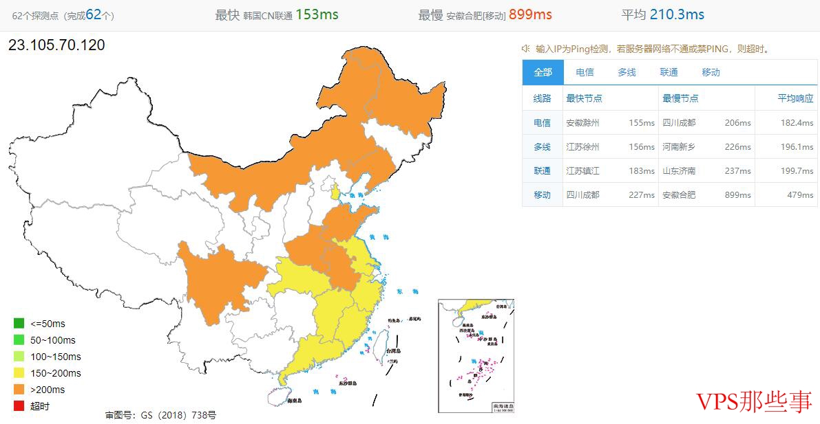 全国三网Ping延迟对比