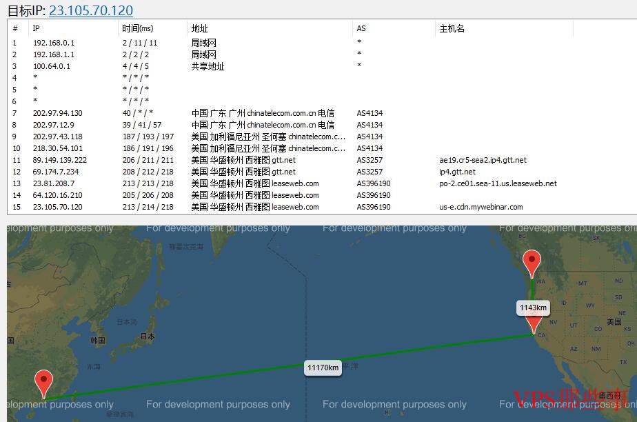 AcroServers美国西雅图机房路由线路