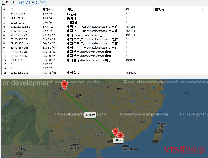 亚云香港VPS路由追踪