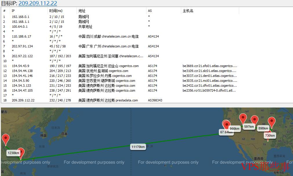 JustHost.ru美国VPS达拉斯机房路由分析