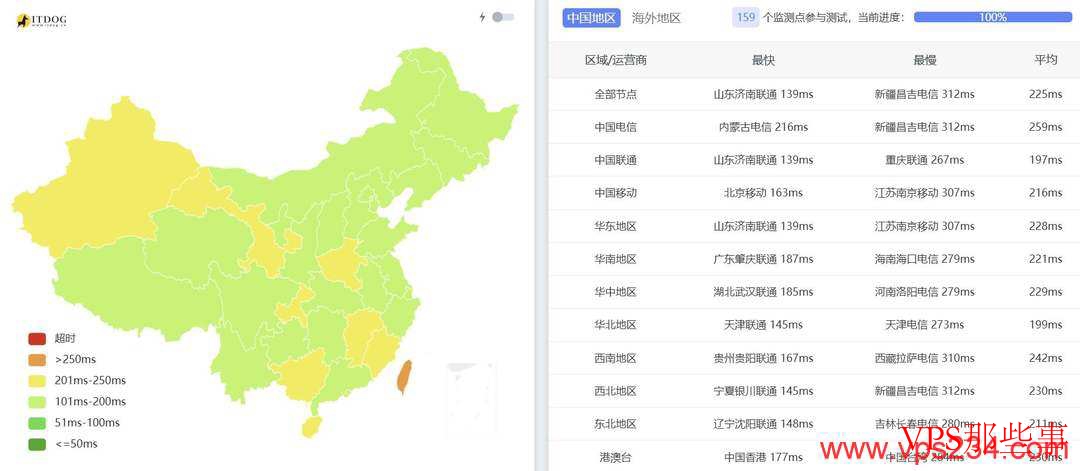 StarryDNS全国三网Ping延迟