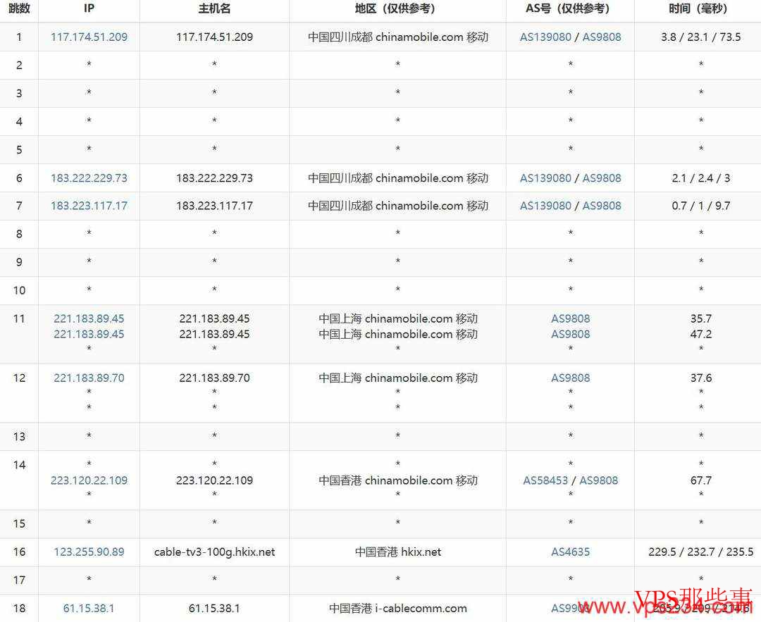 移动去程路由