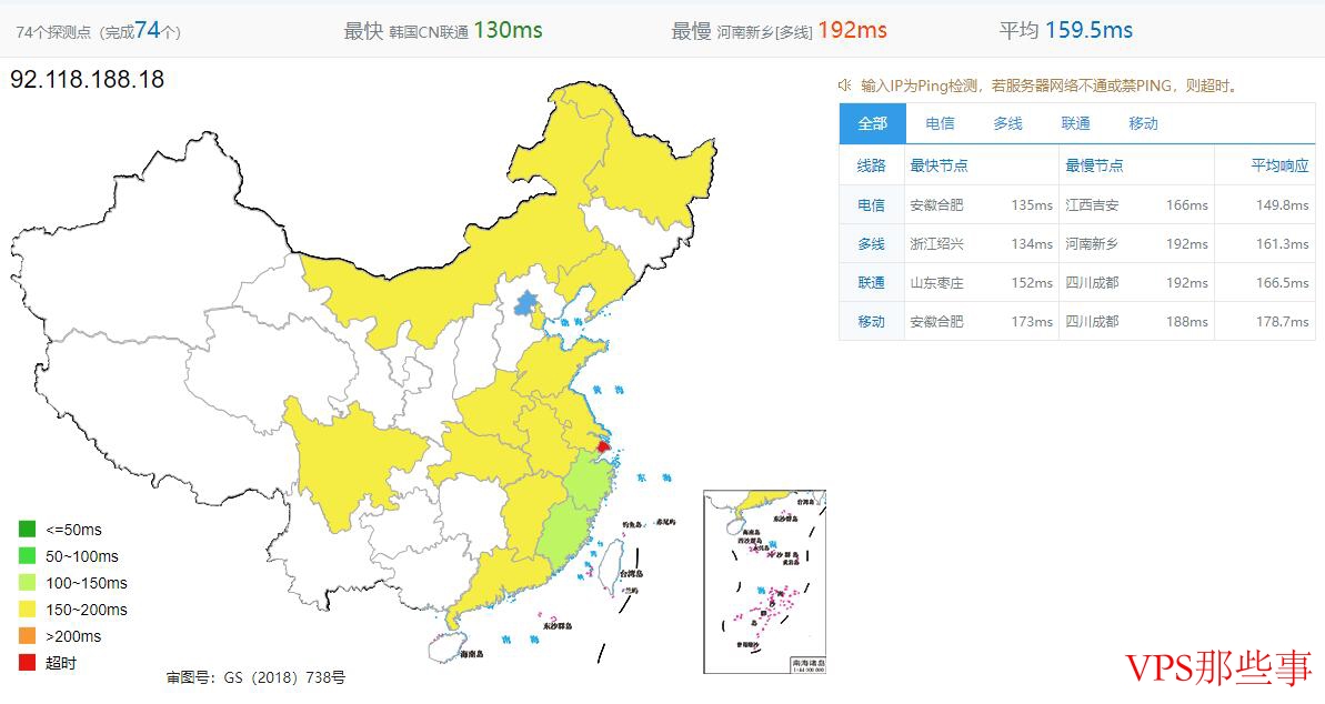 全国不同运营商Ping测试