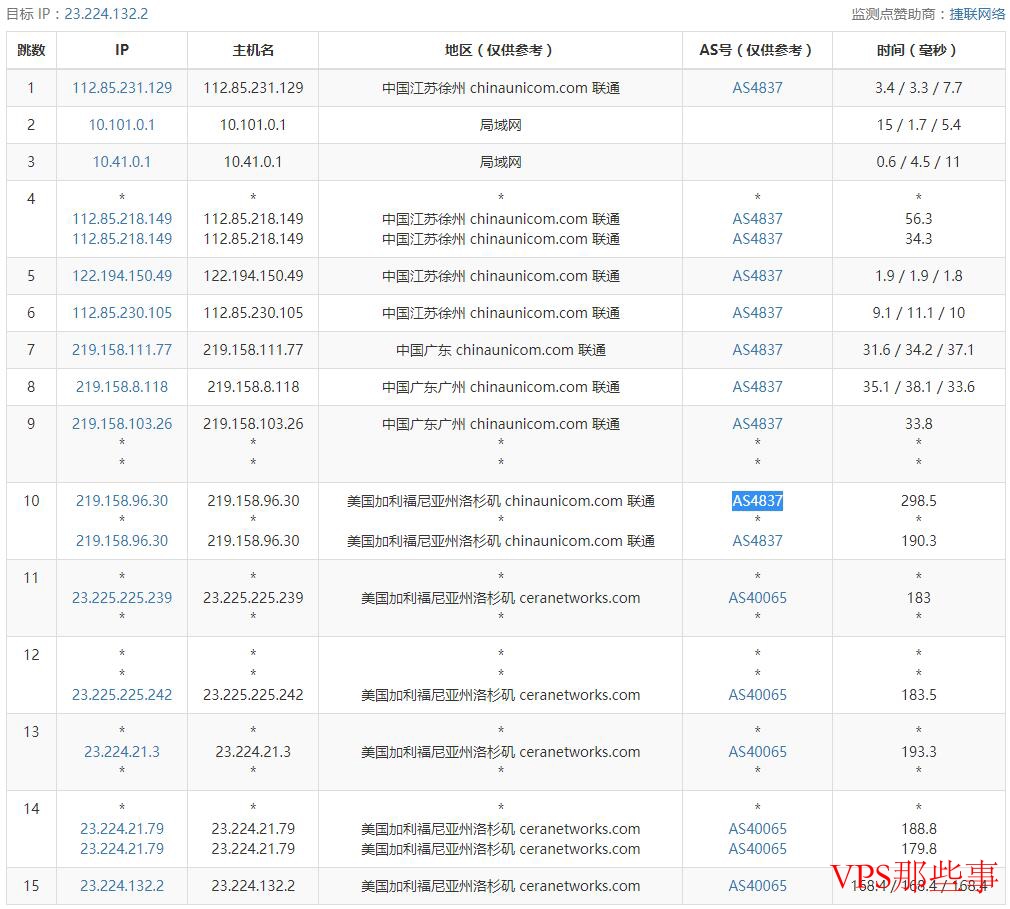 亚云美国VPS联通路由测试