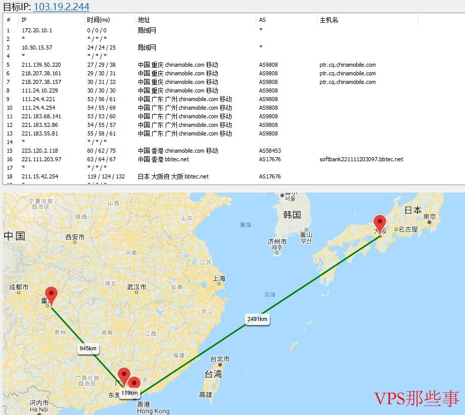 HostXen日本VPS路由线路